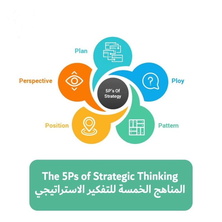 المناهج الخمسة للتفكير الاستراتيجي The 5Ps of Strategic Thinking